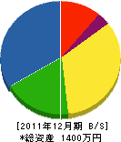 昭和電設工業 貸借対照表 2011年12月期