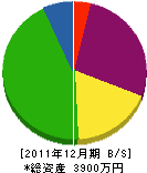 岡山建設 貸借対照表 2011年12月期