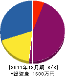 上土谷組 貸借対照表 2011年12月期