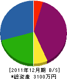 吉田家具建具製作所 貸借対照表 2011年12月期