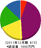 川野水道工業所 貸借対照表 2011年12月期