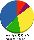 池田畳店 貸借対照表 2011年12月期