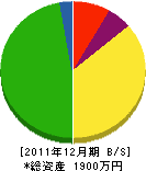 増山鉄工所 貸借対照表 2011年12月期