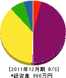 小野住建 貸借対照表 2011年12月期