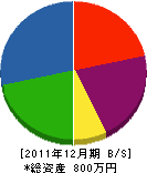吉田電興社 貸借対照表 2011年12月期