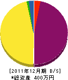 黒田水道工務店 貸借対照表 2011年12月期
