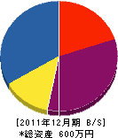 谷岡電気 貸借対照表 2011年12月期