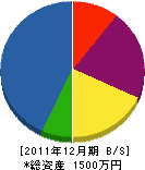 駒田建設 貸借対照表 2011年12月期