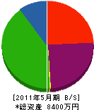 三徳電気 貸借対照表 2011年5月期