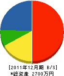 澤村工業 貸借対照表 2011年12月期