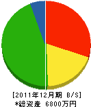 井澤建設 貸借対照表 2011年12月期
