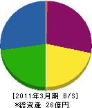山永興業 貸借対照表 2011年3月期