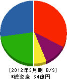 橋本商会 貸借対照表 2012年3月期