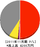 平田建設 損益計算書 2011年11月期