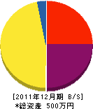 鎌田設備工業所 貸借対照表 2011年12月期