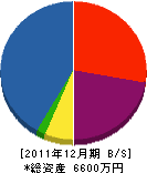 弘・建築工房 貸借対照表 2011年12月期