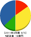 釧石工業 貸借対照表 2011年4月期