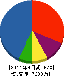 飯塚組 貸借対照表 2011年9月期