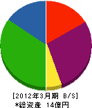 野田興業 貸借対照表 2012年3月期