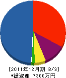 永春電気水道工業所 貸借対照表 2011年12月期