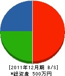 徳永畳店 貸借対照表 2011年12月期