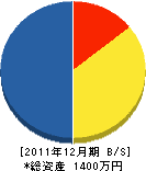 渡辺設備工業 貸借対照表 2011年12月期