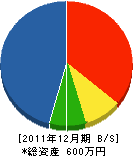 岡本工業 貸借対照表 2011年12月期