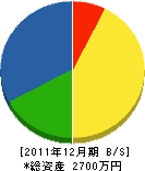 丸敬セメント工業 貸借対照表 2011年12月期