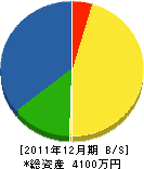 西岡組 貸借対照表 2011年12月期 西岡組 貸借対照表 2011年12月期
