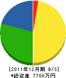 前田造園 貸借対照表 2011年12月期