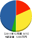 谷田土木水道 貸借対照表 2011年12月期