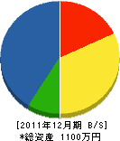 西牟田造園 貸借対照表 2011年12月期