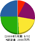 小野組 貸借対照表 2009年5月期