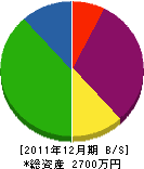 佐野畳店 貸借対照表 2011年12月期