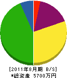 谷村電気工事 貸借対照表 2011年8月期
