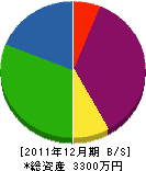 傍島電気商会 貸借対照表 2011年12月期