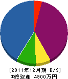 雄豊建設 貸借対照表 2011年12月期