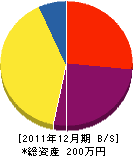三榮工務店 貸借対照表 2011年12月期