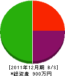 慶光園 貸借対照表 2011年12月期