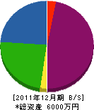 藤村水道 貸借対照表 2011年12月期