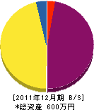 ＊田電業 貸借対照表 2011年12月期