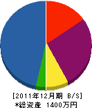 横山塗装 貸借対照表 2011年12月期