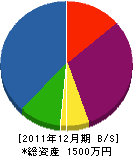 平田建設 貸借対照表 2011年12月期