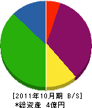 上岡谷工務店 貸借対照表 2011年10月期