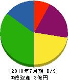 秋田ボーリング 貸借対照表 2010年7月期