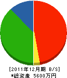 福田クレーン 貸借対照表 2011年12月期