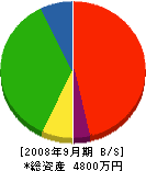 善徳丸商店 貸借対照表 2008年9月期