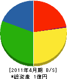ワキムラ塗装店 貸借対照表 2011年4月期