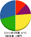平塚ハマフォーム商会 貸借対照表 2012年4月期