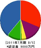 岡本工業所 貸借対照表 2011年7月期